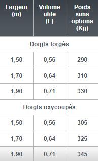 Multibenne compact - emily - largeur 1.5 à 1.9 m_1