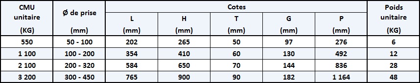 Pince de levage de ronds et tubes - Ref AG_20 - CMU 550 à 3200 kg - Ø 50 à 450 mm - Fabrication française_1