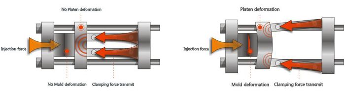 BL700EKH - Machine de moulage par injection plastique - Bole - Modèle de paillasse_1