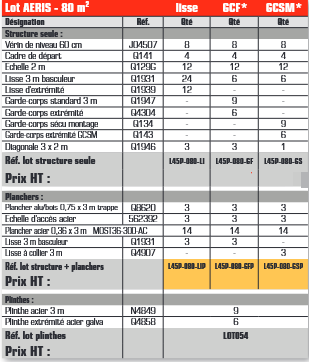 Échafaudage AERIS - LOT 80 m² - Classe 4 : 300 kg/m² - Longueur 10 m - Hauteur 8 m - Galvanisé ø 45 mm_1