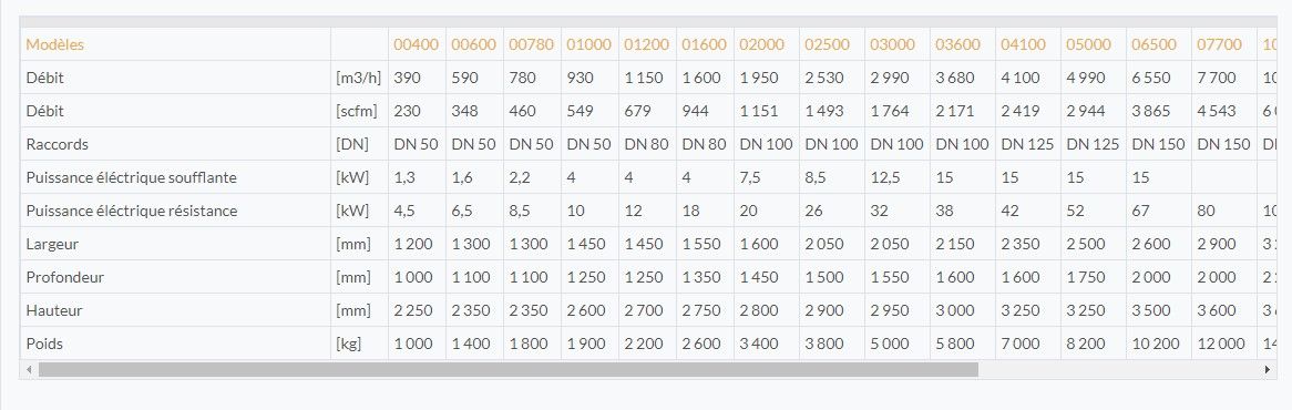 HDA - Sécheurs par adsorption CTA France - Débit de 390 à 20200 m³/h - Régulateur Siemens Simatic_1
