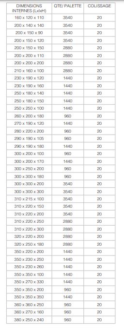 Caisse américaine - protection classique et personnalisable avec rabats et croisillons intégrés_1