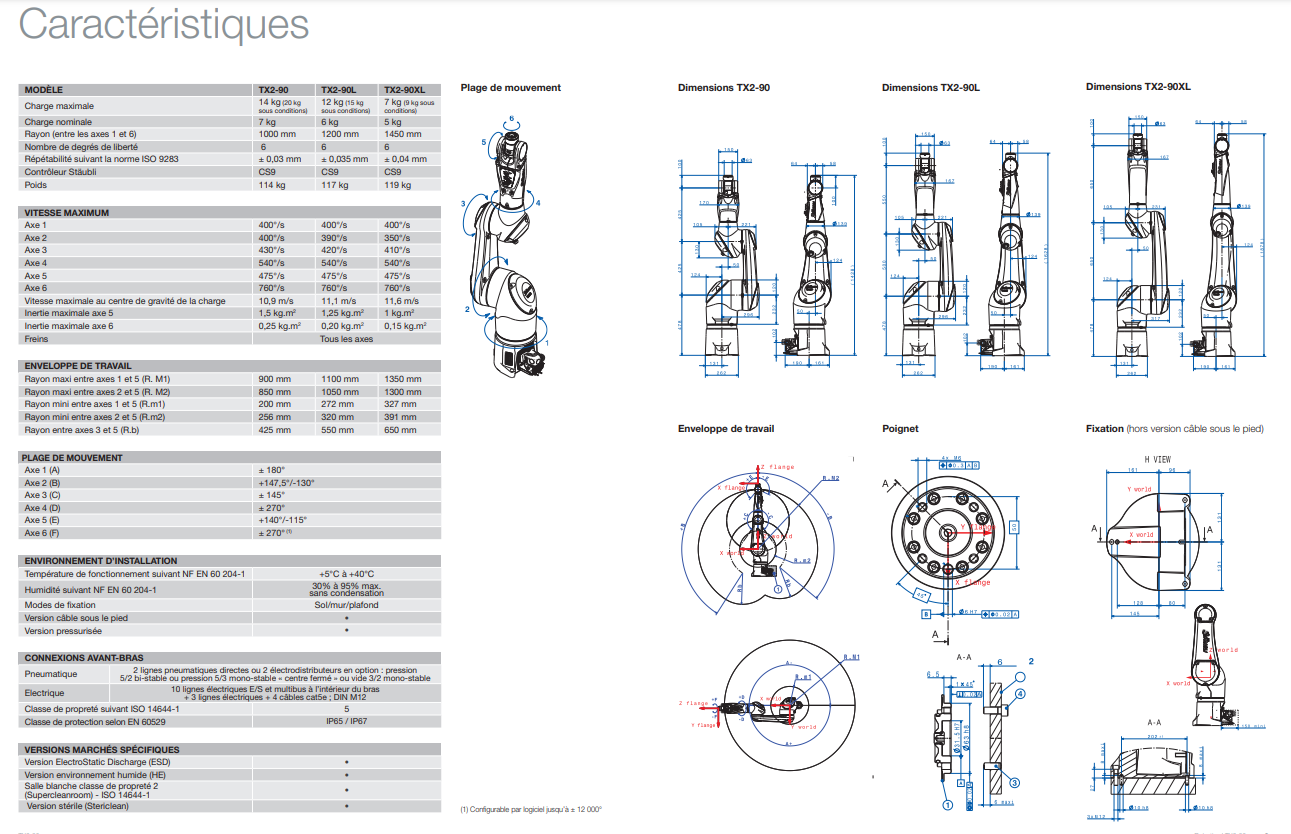 ROBOT COLLABORATIF COBOT 6 AXES INDUSTRIEL STAUBLI TX2-90_1