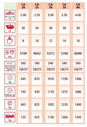 Ca 50 à 120 hp - Fraises et herses rotatives EMYMPS - Poids 665 à 1400 kg - Dents à couteaux 31 cm, boîte en acier anti-usure_1
