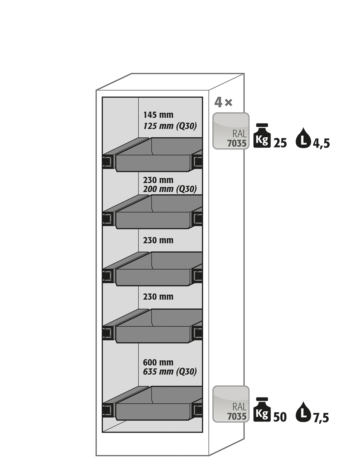 Armoire de sécurité Q-PEGASUS-90 modèle Q90.195.060.WDAC - Réf 30074-041-33613 - Type 90 - Certifiée NF EN 14470-1 et GS_1
