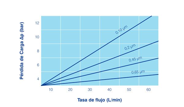 Pesdl - Cartouches filtrantes d'eau Dorsan - Double couche optimisées avec membrane pré-filtre en polyéthersulfone_1