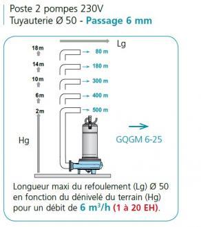 Poste de relevage cal500 2gqgm 6-25 - 304272_1