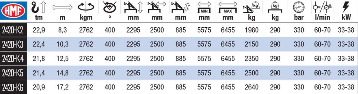 2410K-RC grue auxiliaire - HMF - radio-commandée, portée hydraulique 8.3 à 17.2 m, double maxi-couple_1