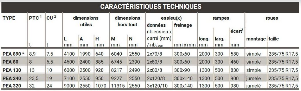 Pea 240-remorque porte engin agricole -gourdon-10 anneaux escamotables latéraux intégrés dans plancher_1