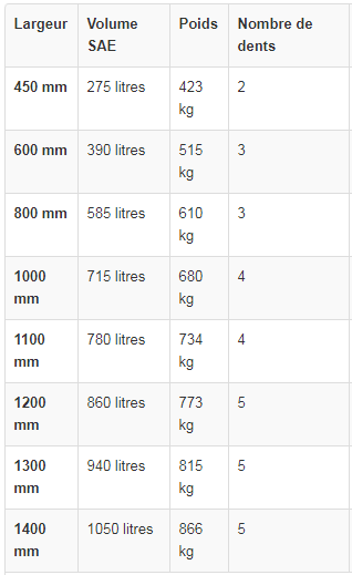 Godets rétro pour pelleteuse de 25 à 30 tonnes - ase_1