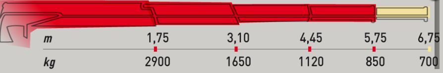Grue auxiliaire Ml 500L.3 Maxilift - longueur de flèche 5.75 m - capacité de levage 48 kNm_1