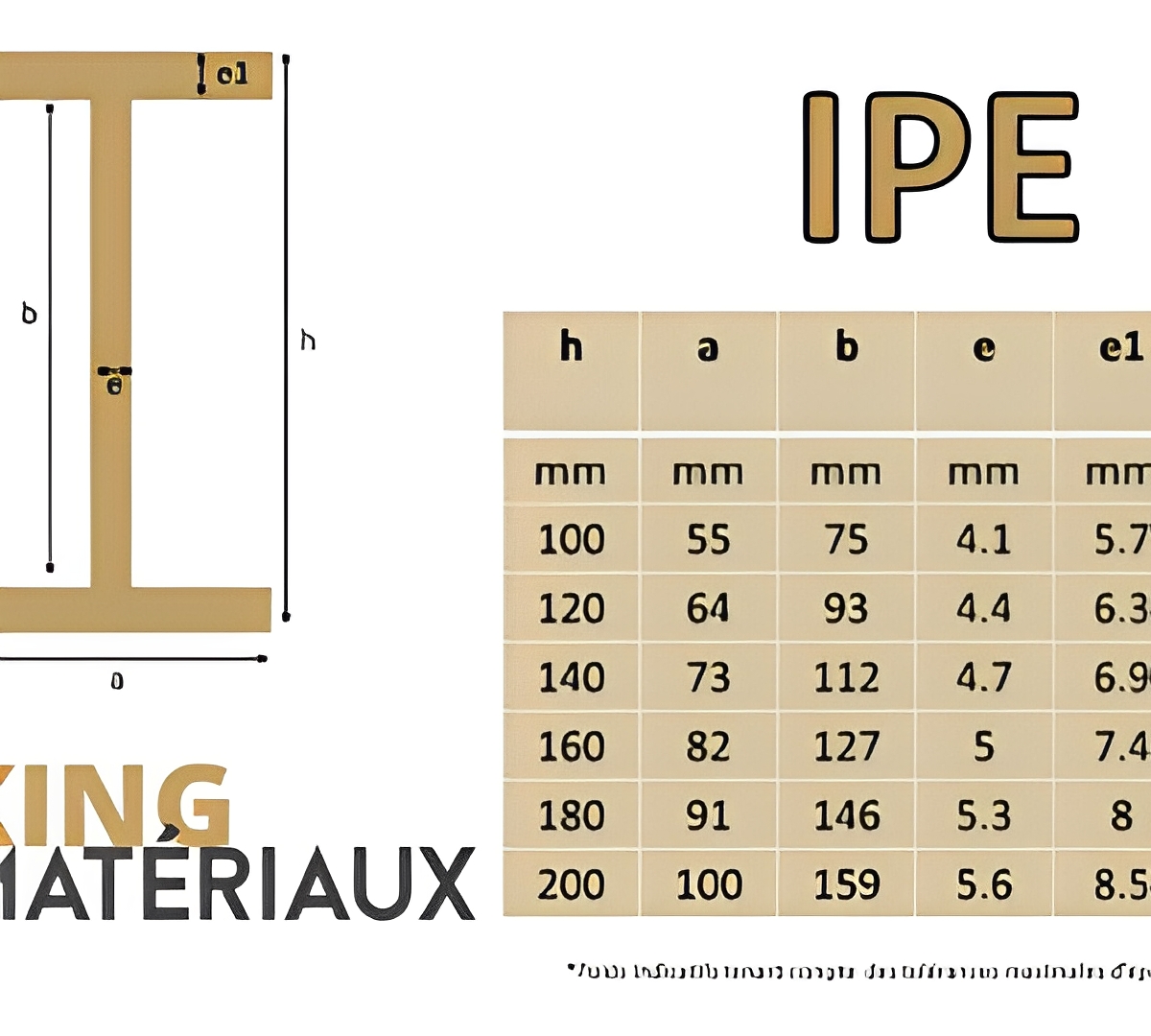 Acier poutrelle IPE en 6ml - différentes dimensions pour rénovation et construction_1