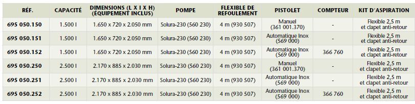 Citerne de stockage AdBlue - Simple paroi - 1500 ou 2500 L - Réf 695 050.152_1