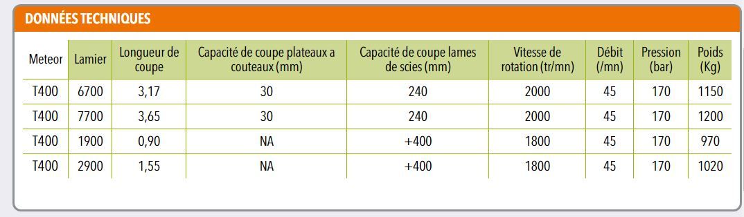 Meteor t400 - lamier d'élagage - coup eco - longueur 0,90 m à 3,65 m_1