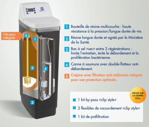 Adoucisseur d'eau hybrid+ northstar 2.0 17l_1