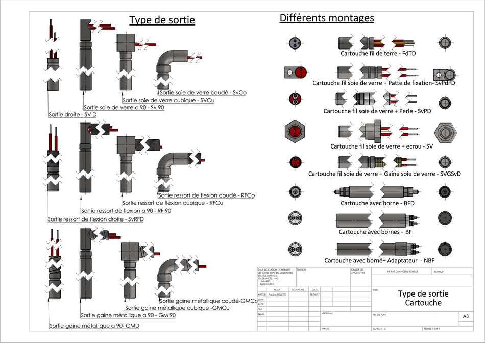Cartouches chauffantes hautes charges type HS-D - inox AISI 321/304 - 75 à 5000 W - Ø 6.5 à 20 mm_1