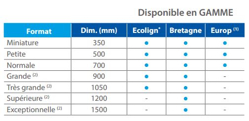 Panneau de signalisation - Indication issue de secours vers la gauche CE30b_1
