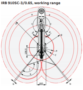 ROBOT SCARA 4 AXES INDUSTRIEL ABB IRB 910S-3/0.65_1