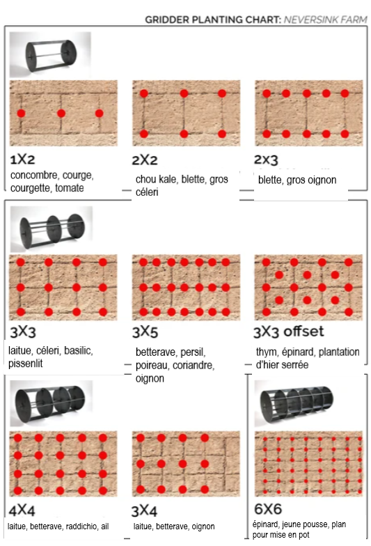 Gridder master kit - Kit 3 rouleaux à quadrillage_1
