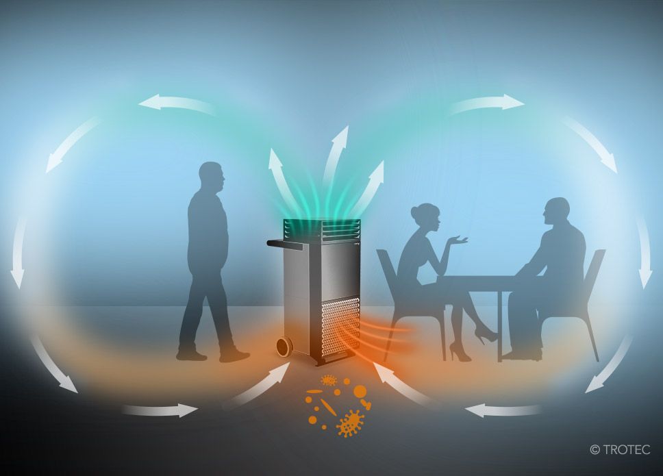 Tac V+ - Purificateur d'air anti-COVID - Trotec - Réduction efficace des aérosols et virus grâce au filtre H14_1
