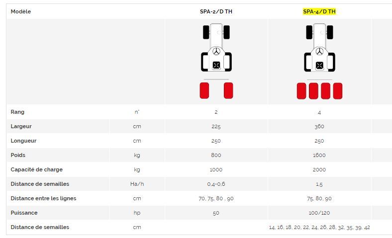 Planteuse SPA-4/D TH - Spedo F.LLI S.R.L - largeur 360 cm, longueur 250 cm, poids 1600 kg_1