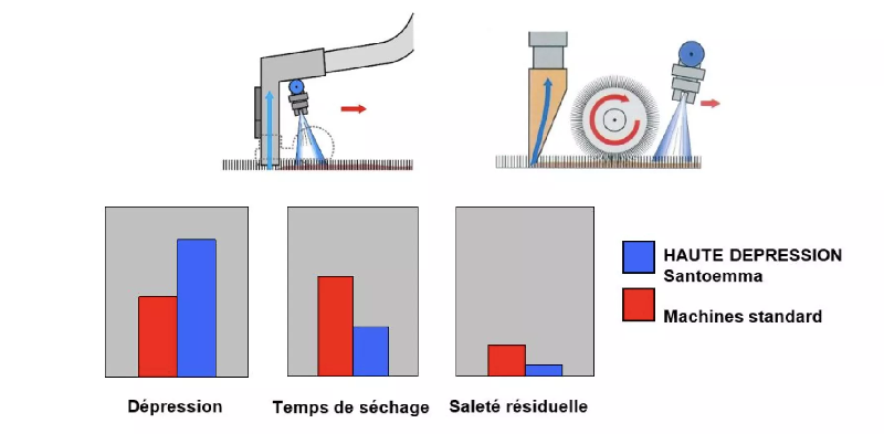 SERENA SILENT Injecteur Extracteur Columbus avec soupape de décharge_1