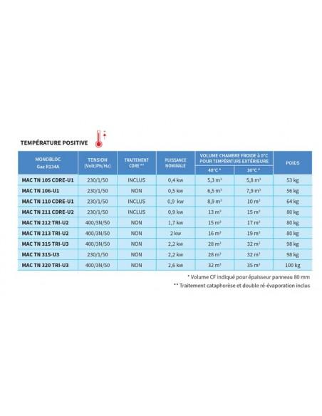 Chambres froides monobloc - Température positive - TN (+)_1