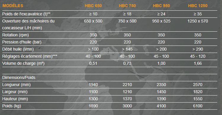Godet concasseur HBC 650 - Hartl Engineering & Marketing GmbH_1