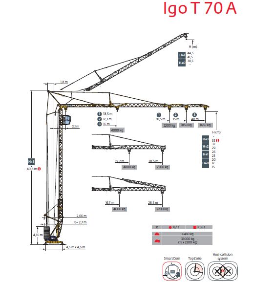 Igo t 70 a grues à montage automatisé-manitowoc-hauteur sous crochet 35 m(114.8 ft)_1