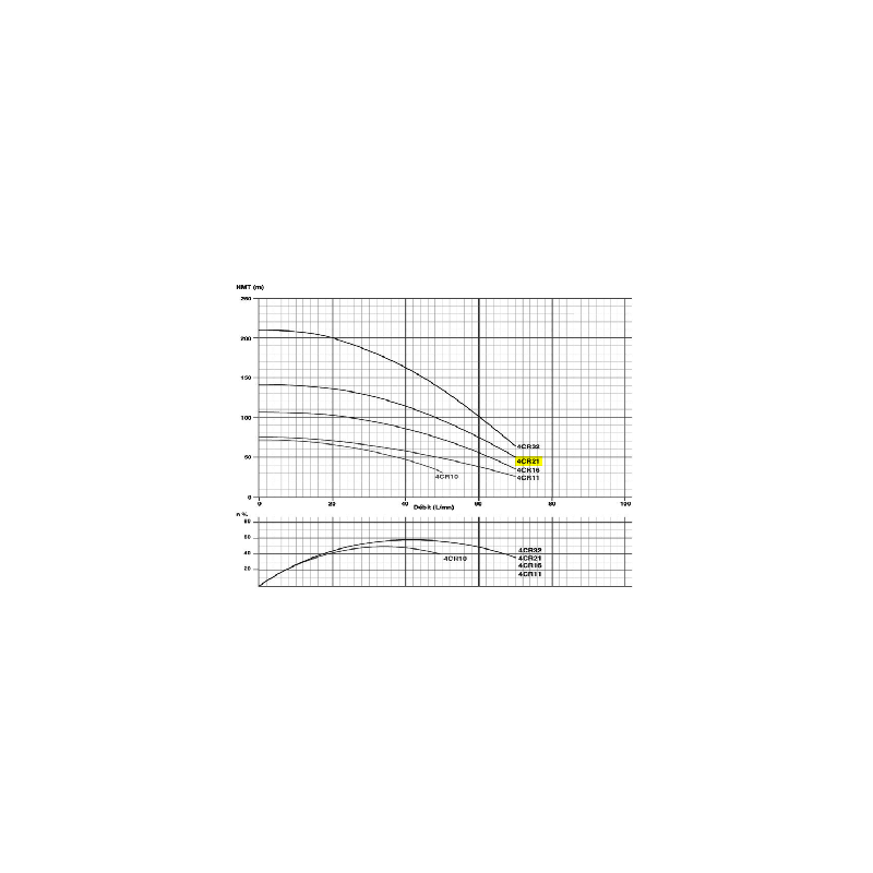 Pompe immergée 4