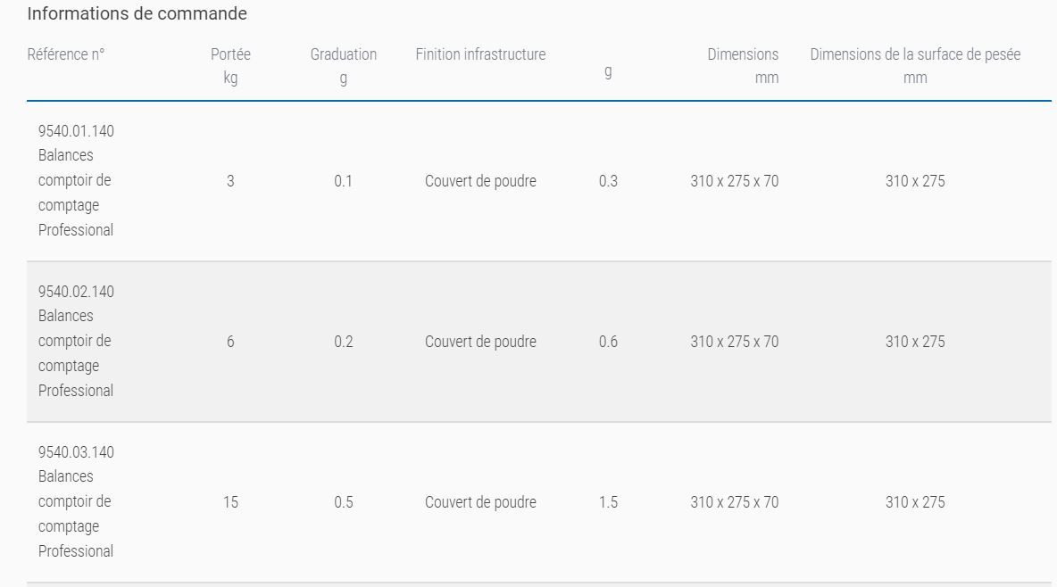 Balances de comptoir de comptage Professional 9540/9541/9542 - Soehnle - haute résolution et IP65_1