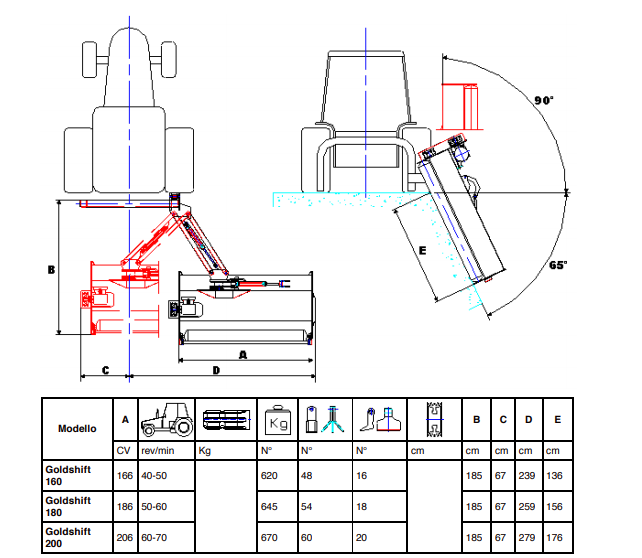 Broyeur modele goldshift 160 - tecnoagri_1