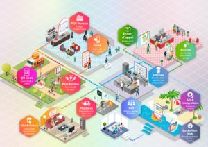 Caisse enregistreuse tactile Restomax Glacier - Logiciel performant + matériel complet à partir de 99€ H.T/mois_2