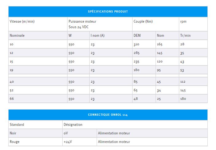 Onrol114 - Rouleaux motorisés - David - Moteur CC 0.55 kW - Réducteur planétaire, IP55, alimentation 24 VDC_1