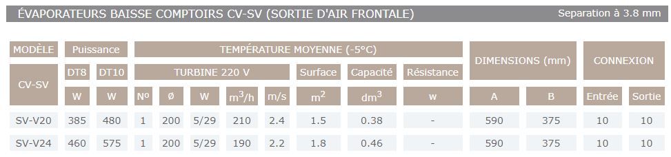 Cv-sv - Évaporateur - Sereva - Température moyenne -5°C - Pour comptoirs et refroidisseurs de bouteilles_1