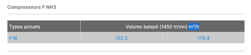 F nh3 - compresseur frigorifique de ouvert - gea - 178,4 m³/h_1