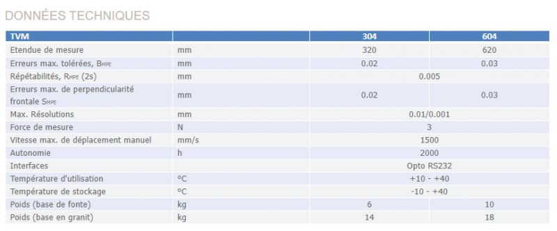 Instrument de mesure vertical tvm - trimos_1