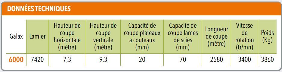 Taille-haie hydraulique galax 6000 sur ace 45 - coup eco - hauteur de coupe verticale 9.3 m - longueur de coupe 2580 m_1