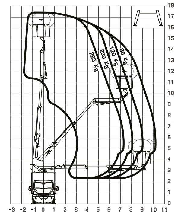 Camion nacelle sur châssis cabine Iveco Daily GNC 172 TPL - écologique, hauteur 17,40m et déport 10,30m_1