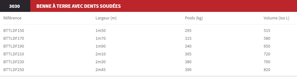 Benne à terre avec dents soudées bttldf - magsi tp_1