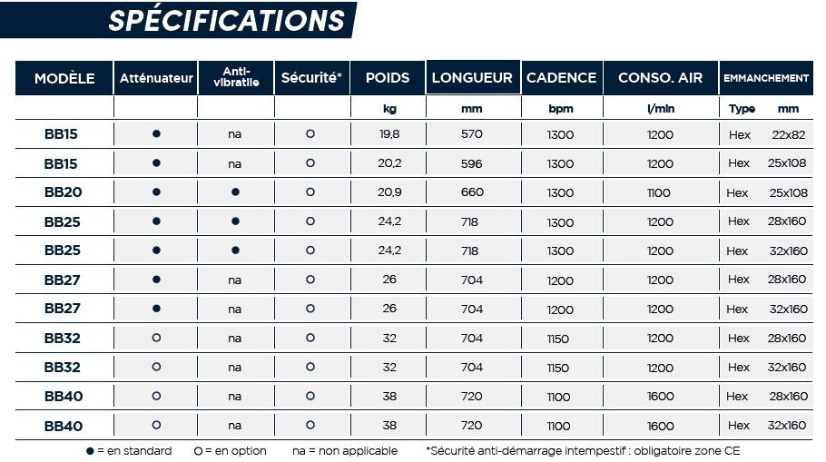 Brise-béton traité anti-corrosion, faible consommateur d'énergie - mac 3 - bb_1
