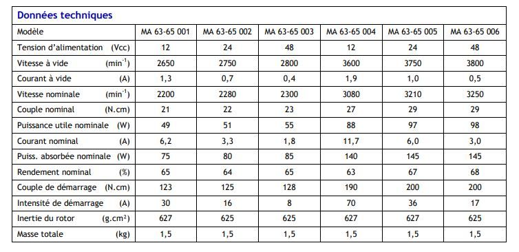 Moteur électrique courant continu ma 63-65_1
