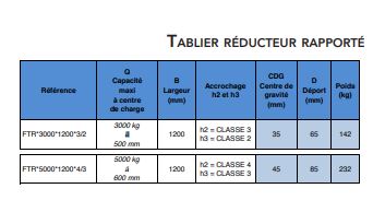 Tablier réducteur rapporté - Accessoire normalisé type FEM - Capacité jusqu'à 8T_1