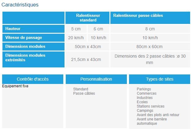 Ralentisseur de vitesse - frontier pitts france - hauteur 5 cm_1