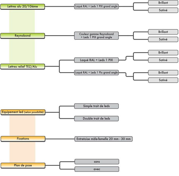 Lettre éclairage direct Leds - lettrage 3D en aluminium - Direct Enseignes - 820x4225 mm_1