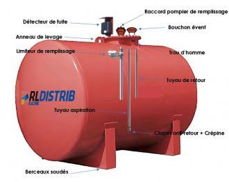 Cuve double paroi en acier 10 000 l équipée - 304872_1