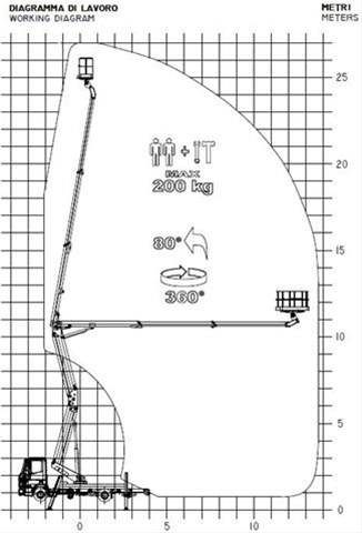 Vat 82 ne camion nacelle avec bras articulée - klubb - 27m_1