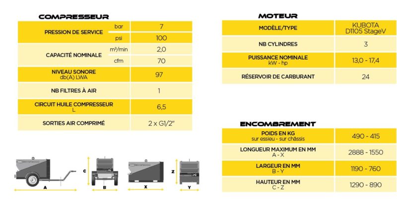 Compresseur diesel MSP2000 Kubota D1155 Stage 5 - 7 Bar - 2,0 m3/min - Fabriqué en France_1