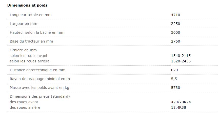 Belarus 1222.4 - Tracteur agricole - MTZ Belarus - 100 à 104,6 kW (136 à 142 CV) - Diesel - Tier IIIA_1