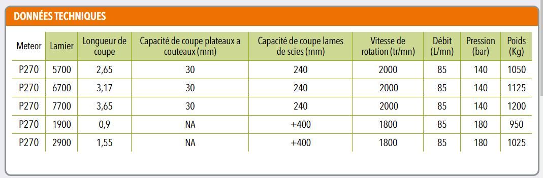 Meteor p270 - lamier d'élagage - coup eco - longueur 0,9 m à 3,65 m_1